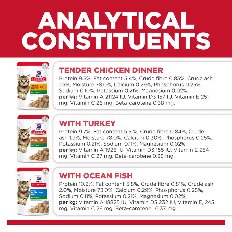 Hill’s Science Diet Kitten Variety 12 Pack (6 Chicken, 3 Turkey, 3 Ocean Fish) Cat Food pouches 12x85g