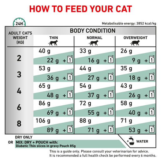 ROYAL CANIN® VETERINARY DIET Diabetic Adult Dry Cat Food 1.5kg