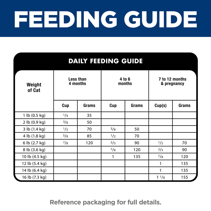 Hill's Science Diet Kitten Indoor Chicken Recipe Dry Cat Food 1.58kg