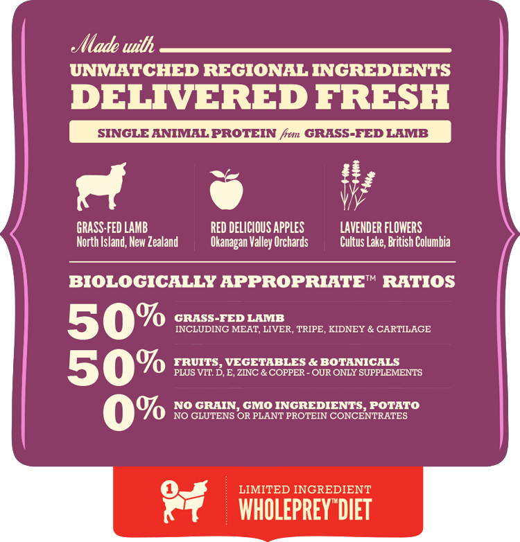 Acana Grass Fed Lamb