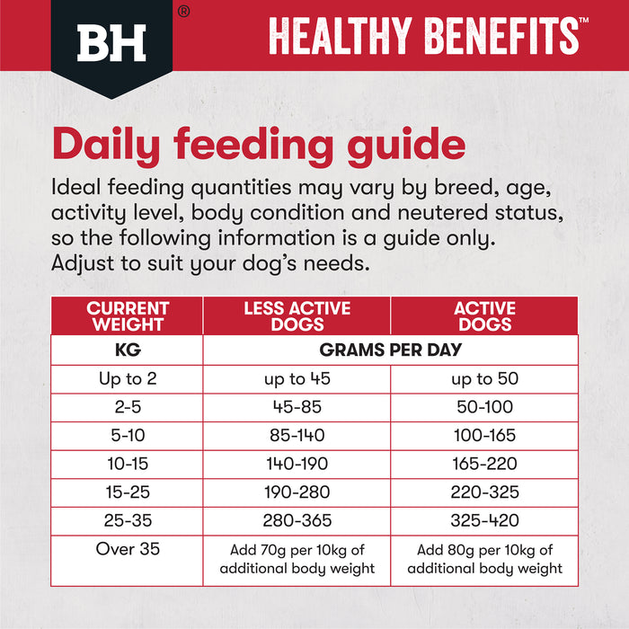 Black Hawk Healthy Benefits Joints & Muscles