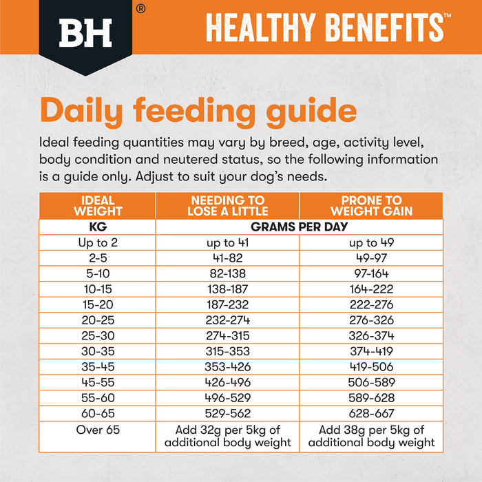 Black Hawk Healthy Benefits Weight Management