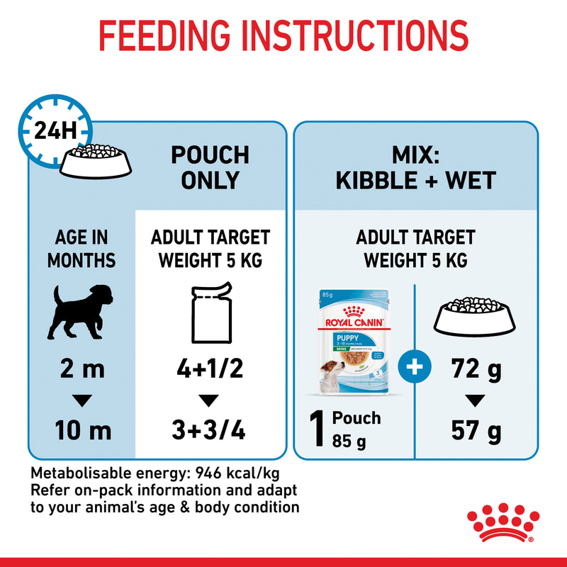 ROYAL CANIN® Mini Puppy Wet Dog Food Pouches 12x85g