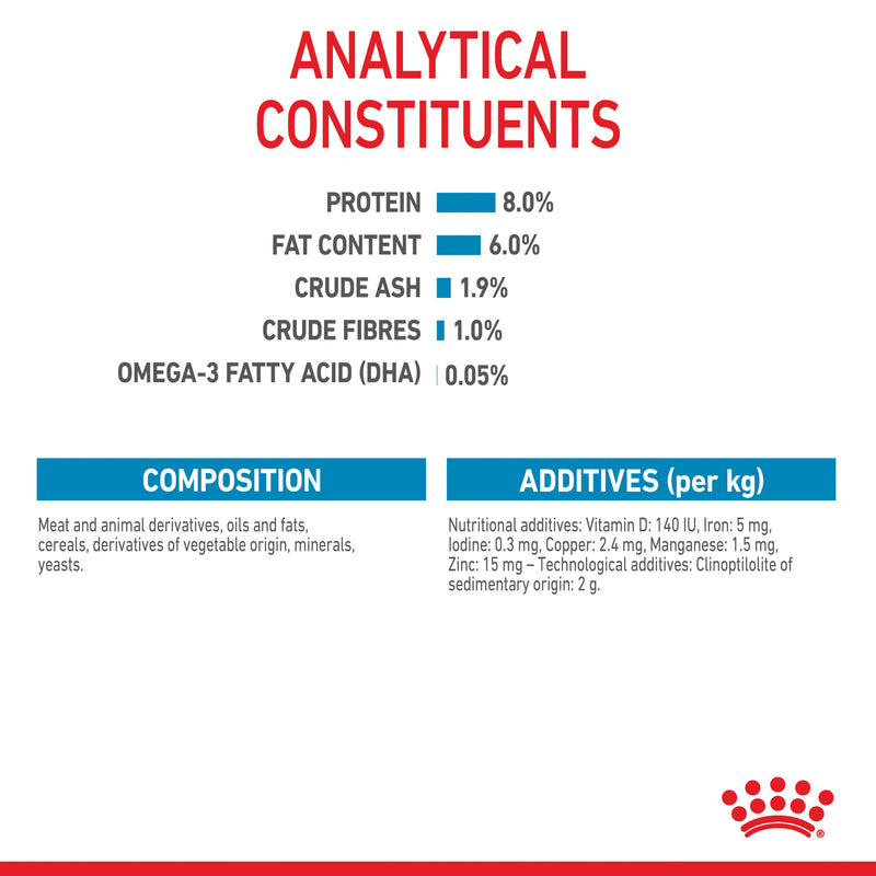 ROYAL CANIN® Mini Puppy Wet Dog Food Pouches 12x85g