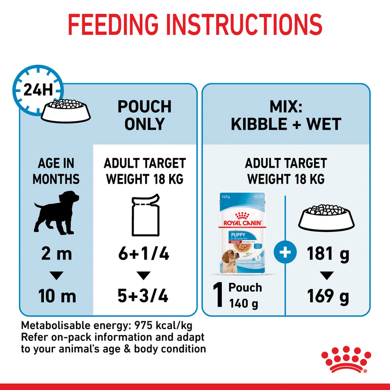 ROYAL CANIN® Medium Puppy Wet Dog Food Pouches 10x140g