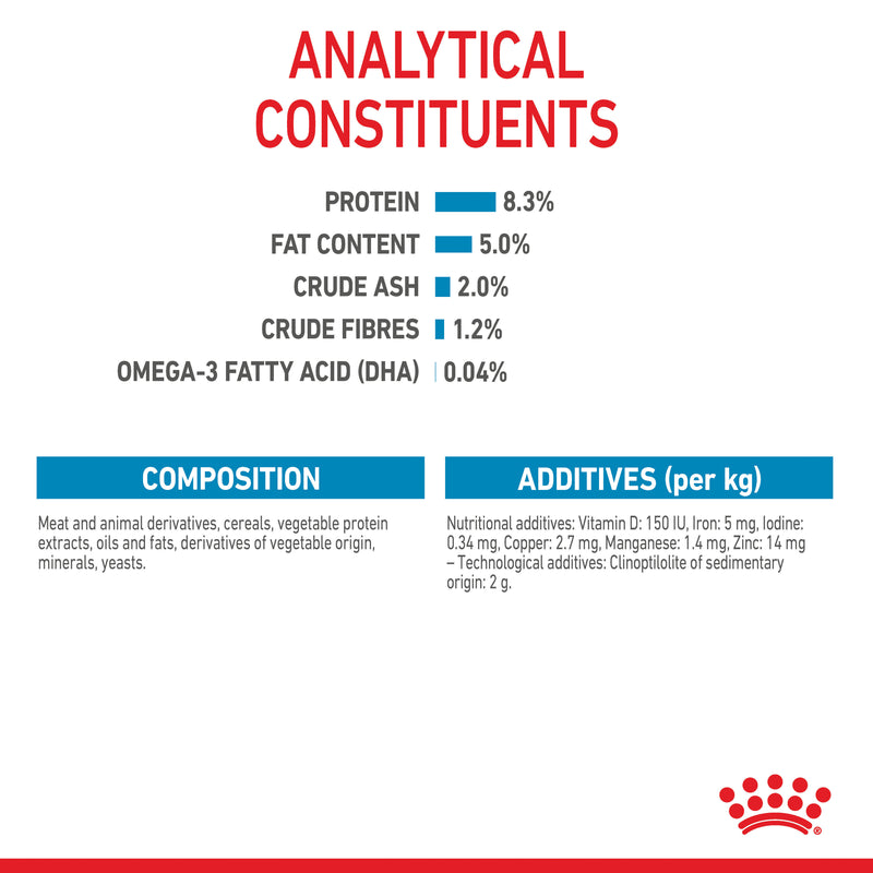 ROYAL CANIN® Maxi Puppy Wet Dog Food Pouches 10x140g