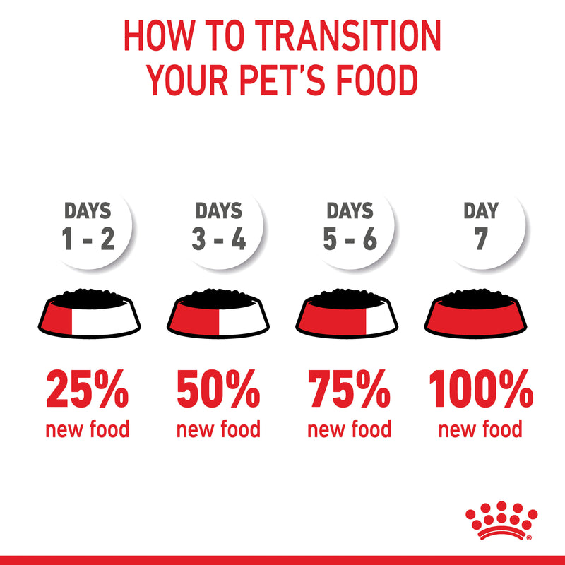 ROYAL CANIN® Maxi Puppy Wet Dog Food Pouches 10x140g