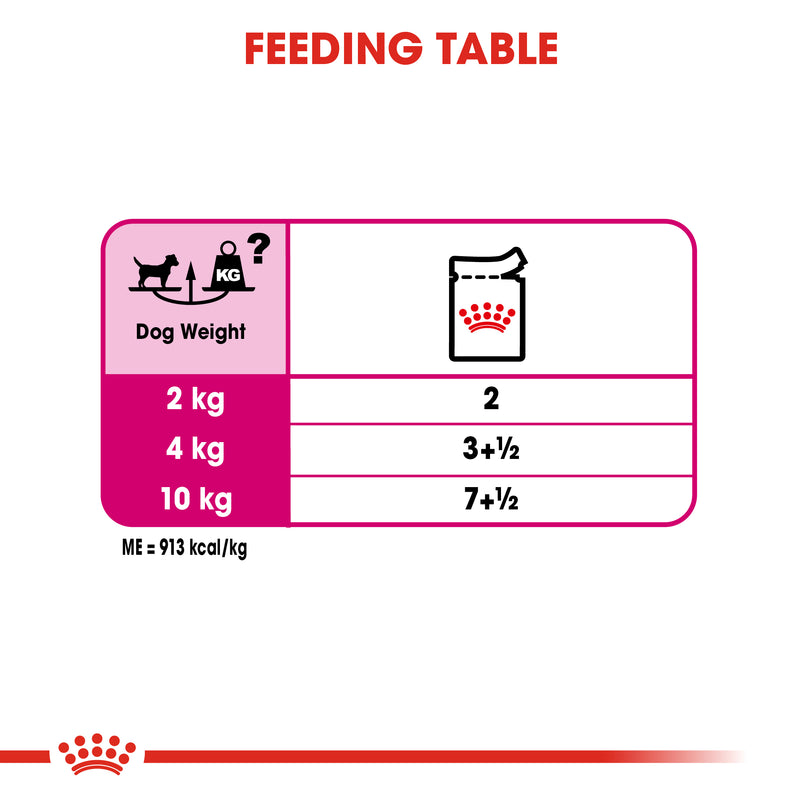 ROYAL CANIN® Exigent Loaf Wet Dog Food Pouches 12x85g