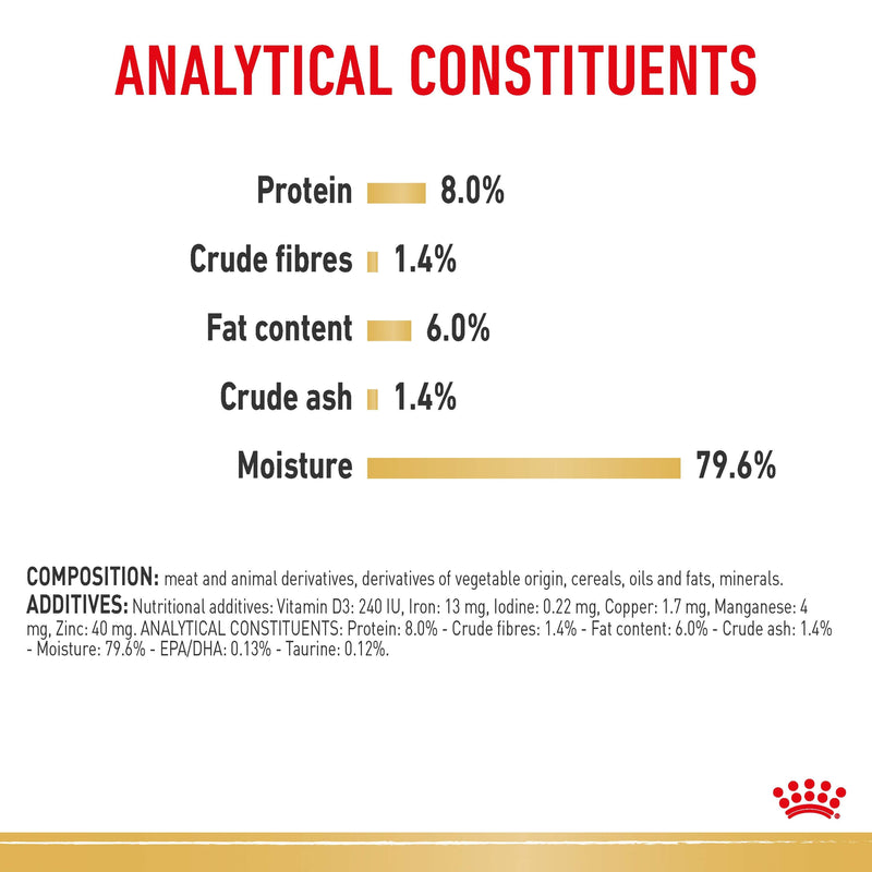 ROYAL CANIN® Shih Tzu Breed Adult Wet Loaf Dog Food Pouches 12x85g