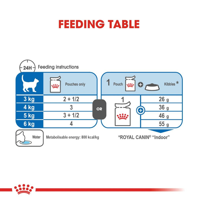 ROYAL CANIN® Indoor Adult in Gravy Wet Cat Food Pouches 12x85g