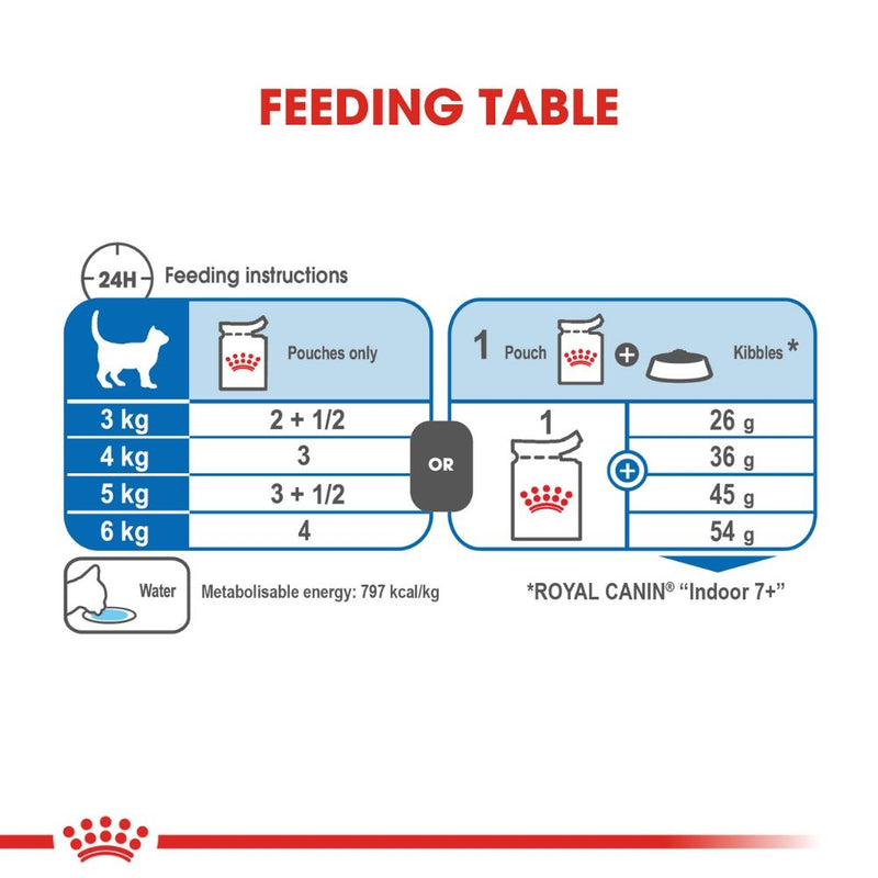 ROYAL CANIN® Indoor Adult 7+ in Gravy Wet Cat Food Pouches 12x85g