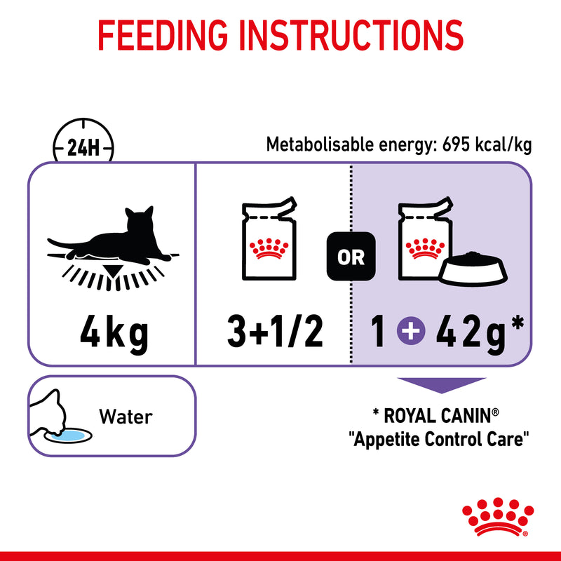 ROYAL CANIN® Appetite Control Gravy Adult Wet Cat Food Pouches 12x85g