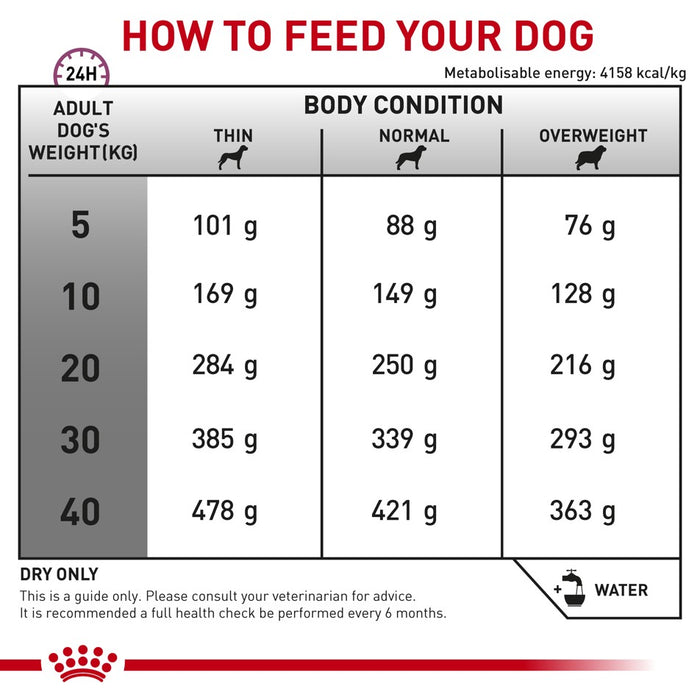 ROYAL CANIN® Cardiac Dog Dry Food 2kg