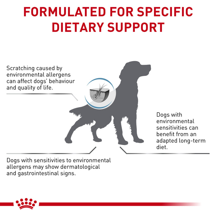 ROYAL CANIN® VETERINARY DIET Skintopic Adult Dry Dog Food