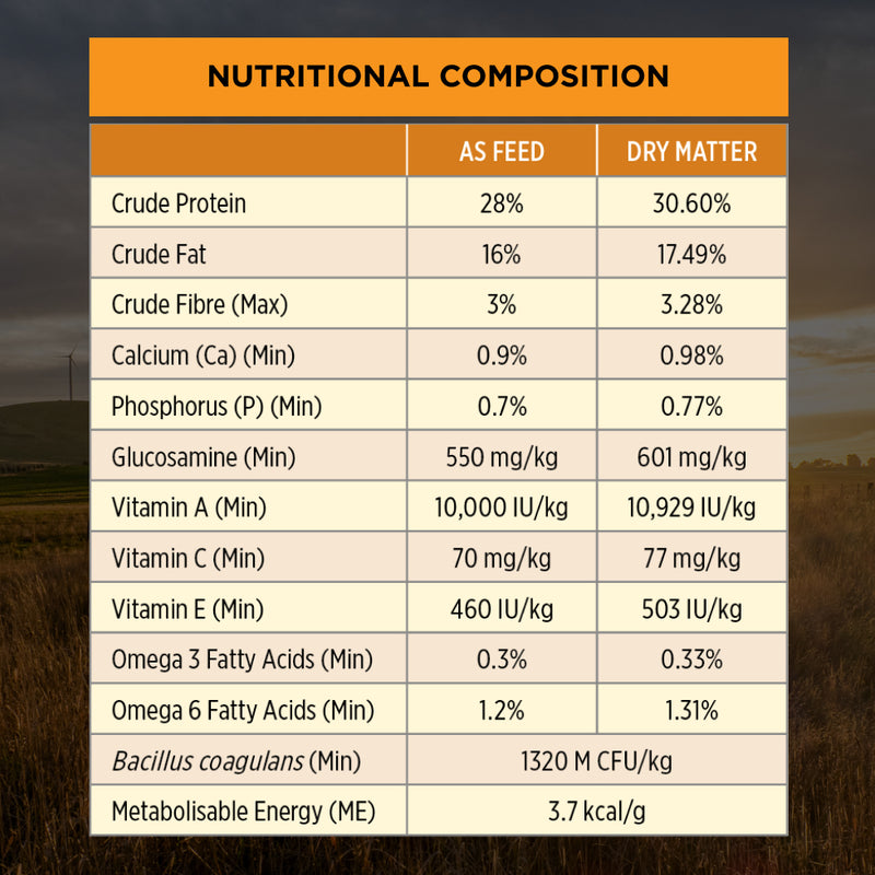 PRO PLAN® | Essential Health | Dry Dog Food | Medium Breeds | Chicken
