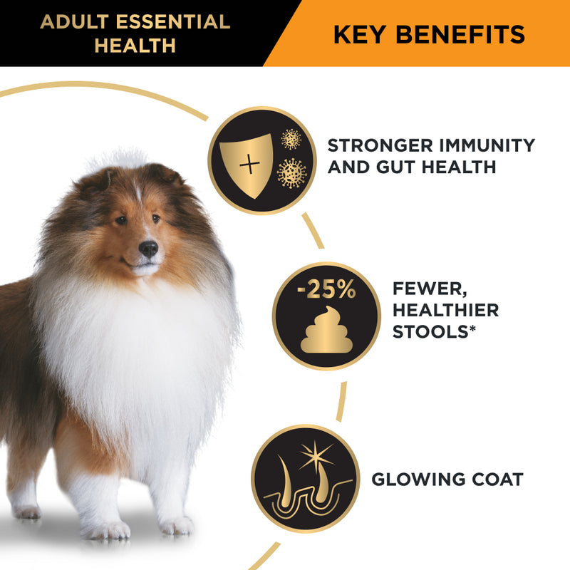 PRO PLAN® | Essential Health | Dry Dog Food | Medium Breeds | Chicken