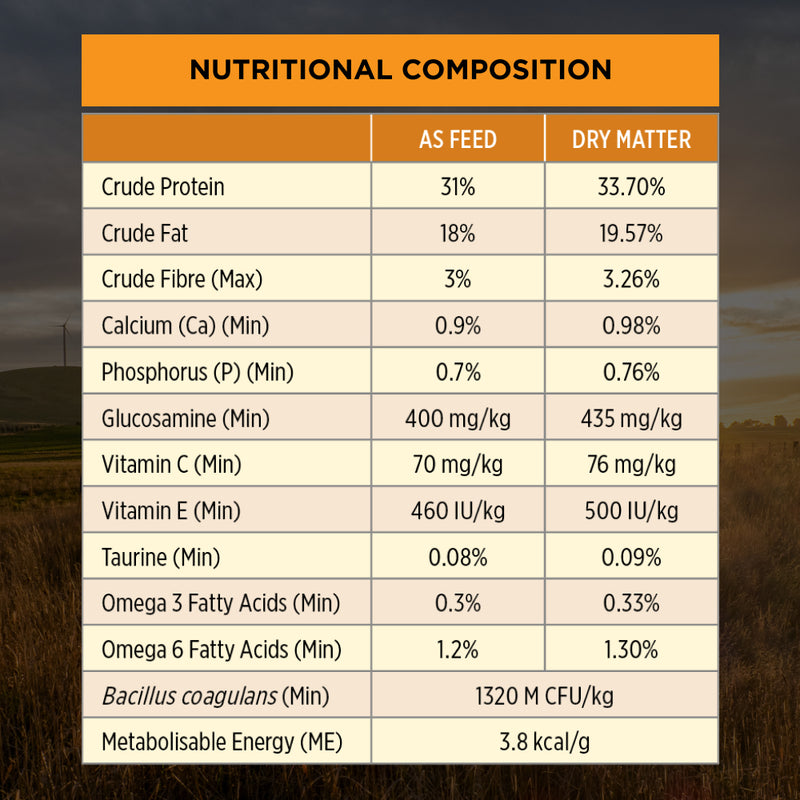 PRO PLAN® | Essential Health | Dry Dog Food | Small and Toy Breeds | Chicken
