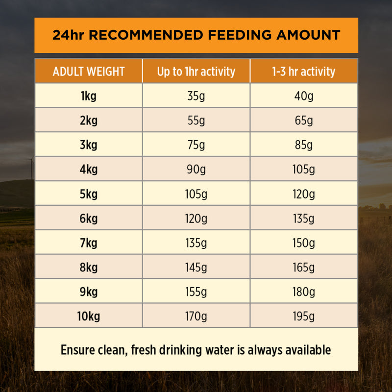 PRO PLAN® | Essential Health | Dry Dog Food | Small and Toy Breeds | Chicken
