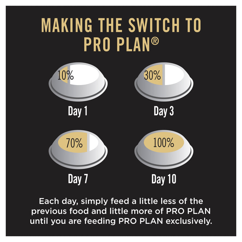 PRO PLAN® | Essential Health | Dry Dog Food | Small and Toy Breeds | Chicken