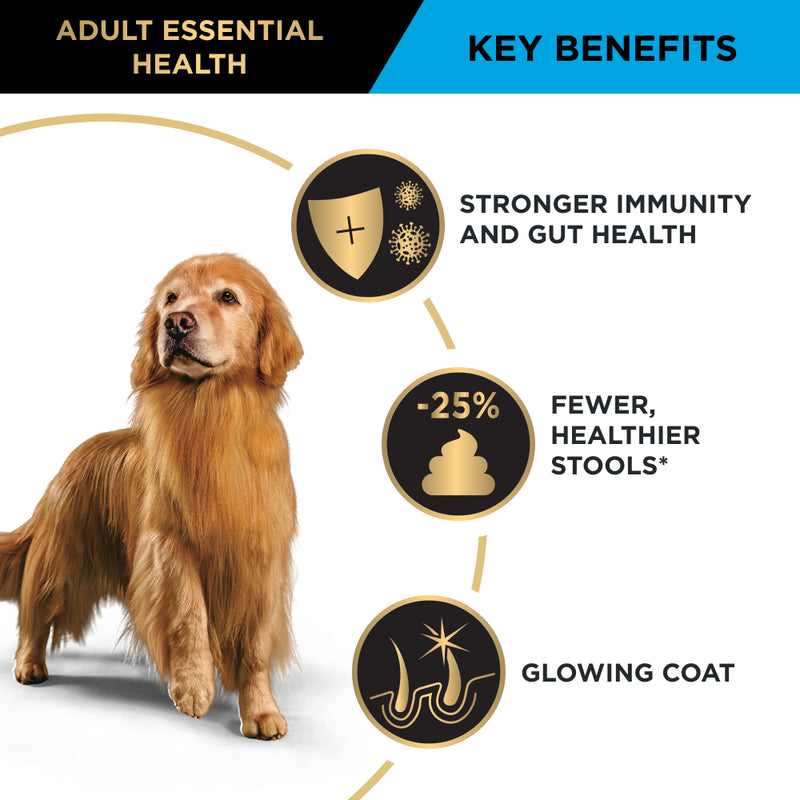 PRO PLAN® | Essential Health | Dry Dog Food | Large Breeds | Chicken | 15kg