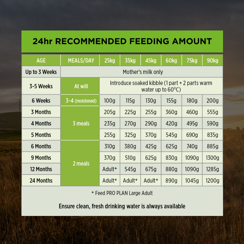 PRO PLAN® | Healthy Growth and Development | Dry Puppy Food | Large Breeds | Chicken