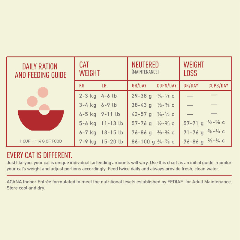 Acana Cat Indoor Entree