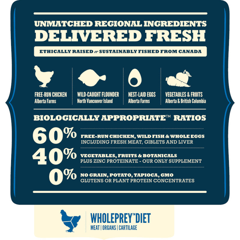 Acana Adult Dog Food