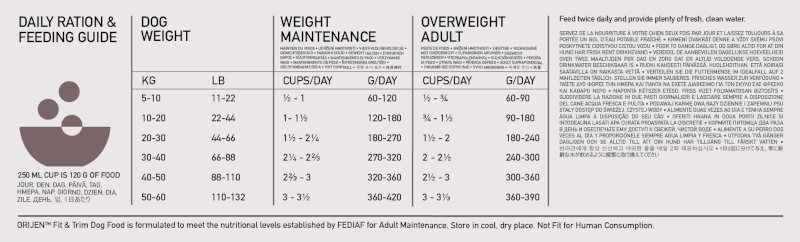 Orijen Dog Dry Food Fit and Trim