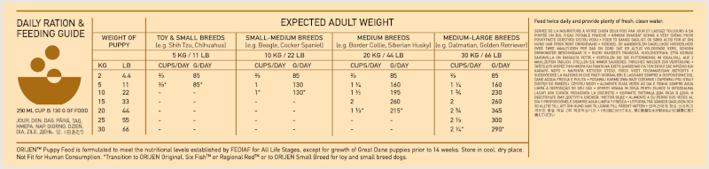 Orijen Dog Dry Food Puppy