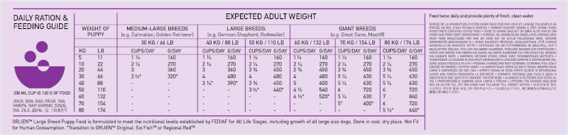 Orijen Puppy Large Breed