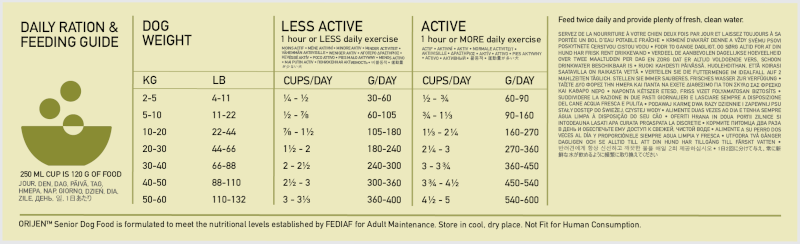 Orijen Senior Dog Food