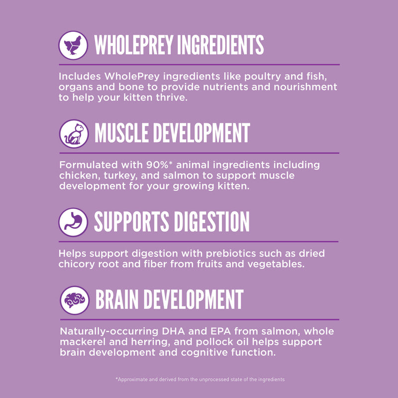 Orijen Cat and Kitten