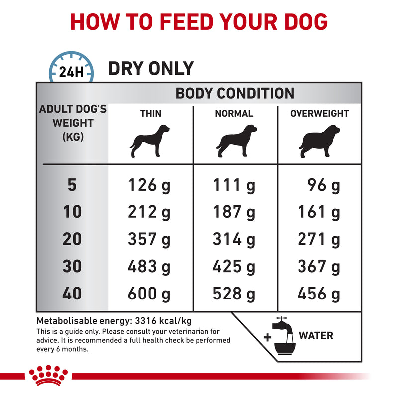 ROYAL CANIN® VETERINARY DIET Sensitivity Control Adult Dry Dog Food
