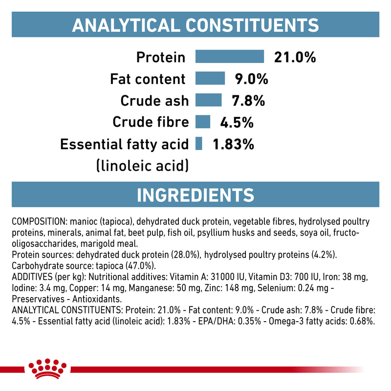 ROYAL CANIN® VETERINARY DIET Sensitivity Control Adult Dry Dog Food