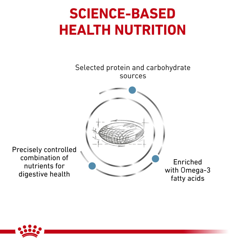 ROYAL CANIN® VETERINARY DIET Sensitivity Control Adult Dry Dog Food