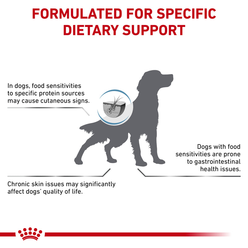 ROYAL CANIN® VETERINARY DIET Sensitivity Control Adult Dry Dog Food