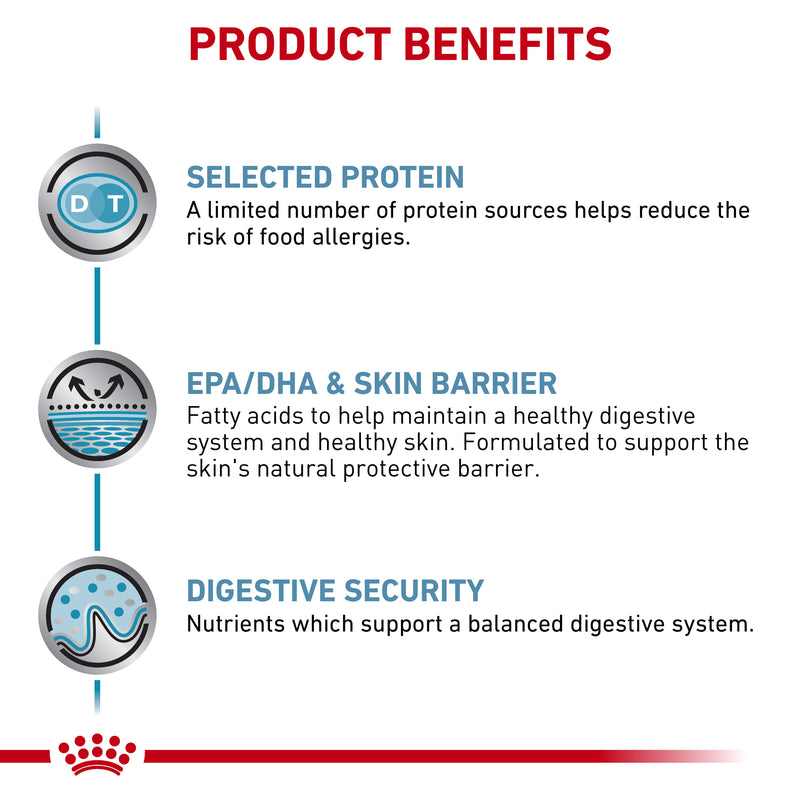 ROYAL CANIN® VETERINARY DIET Sensitivity Control Adult Dry Dog Food
