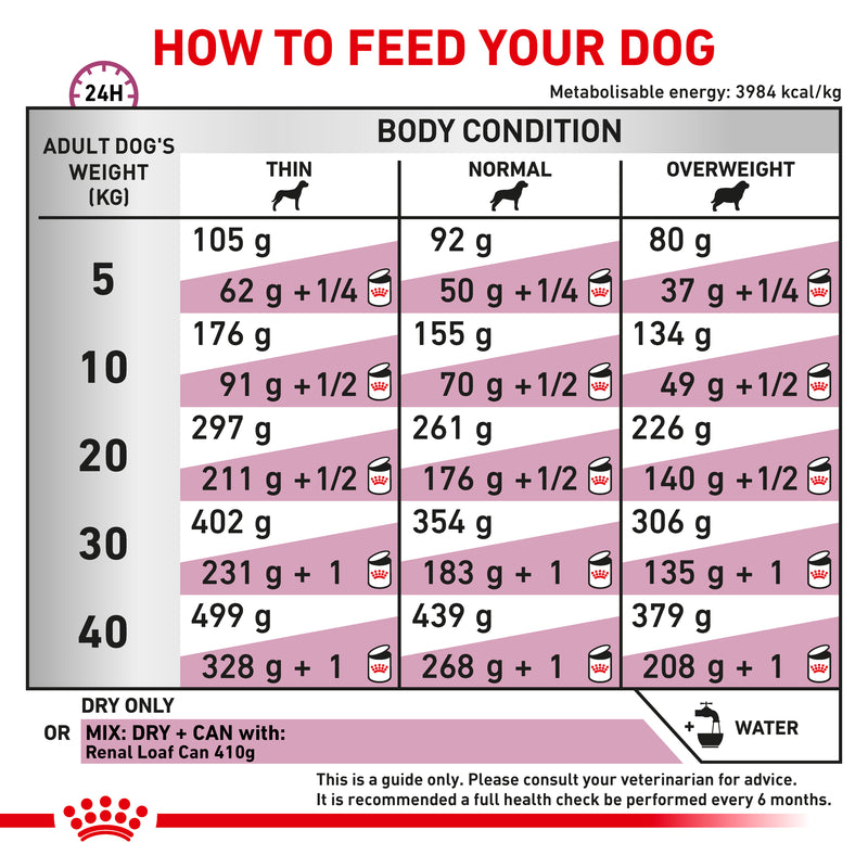 ROYAL CANIN® VETERINARY DIET Renal Adult Dry Dog Food