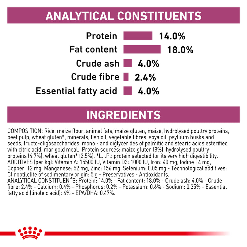 ROYAL CANIN® VETERINARY DIET Renal Adult Dry Dog Food