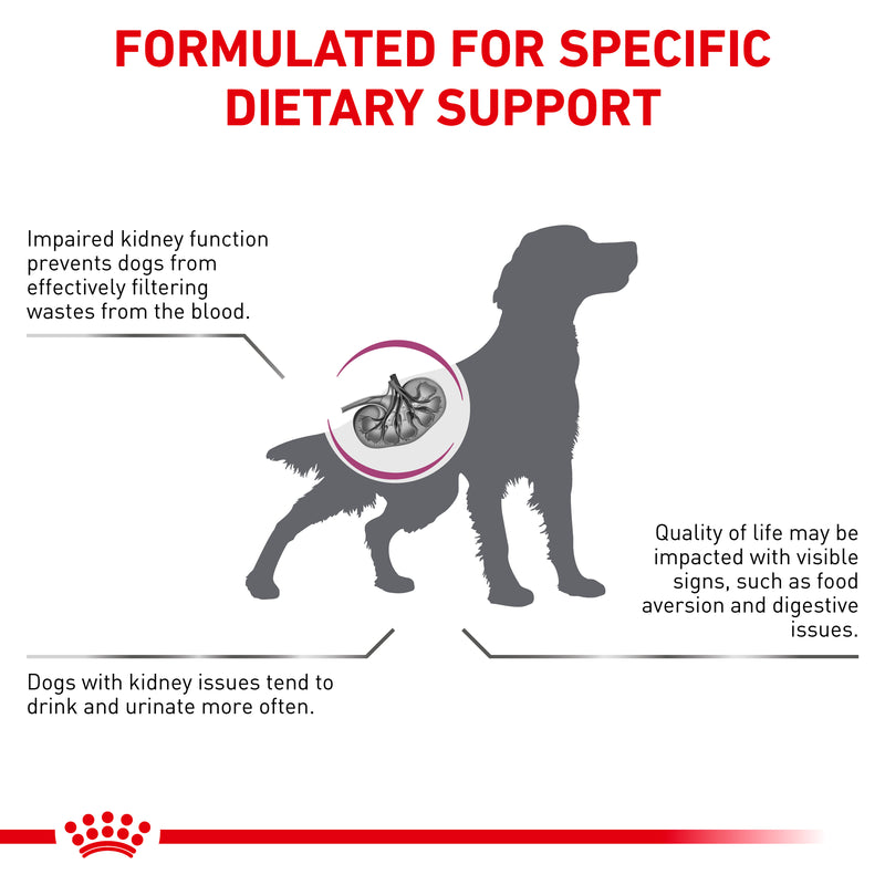 ROYAL CANIN® VETERINARY DIET Renal Adult Dry Dog Food
