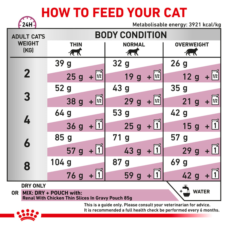 ROYAL CANIN® VETERINARY DIET Renal Adult Dry Cat Food 2kg