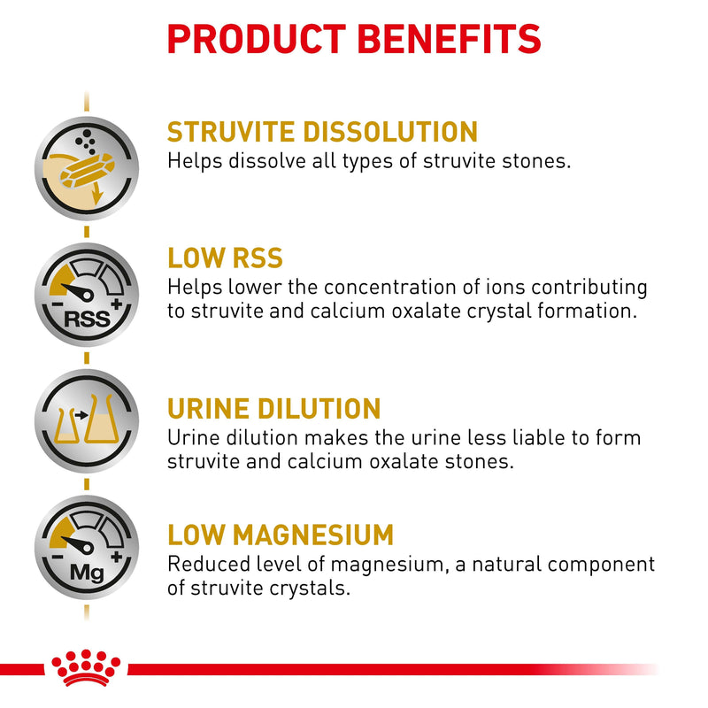 ROYAL CANIN® VETERINARY DIET Urinary S/O Adult Dry Dog Food