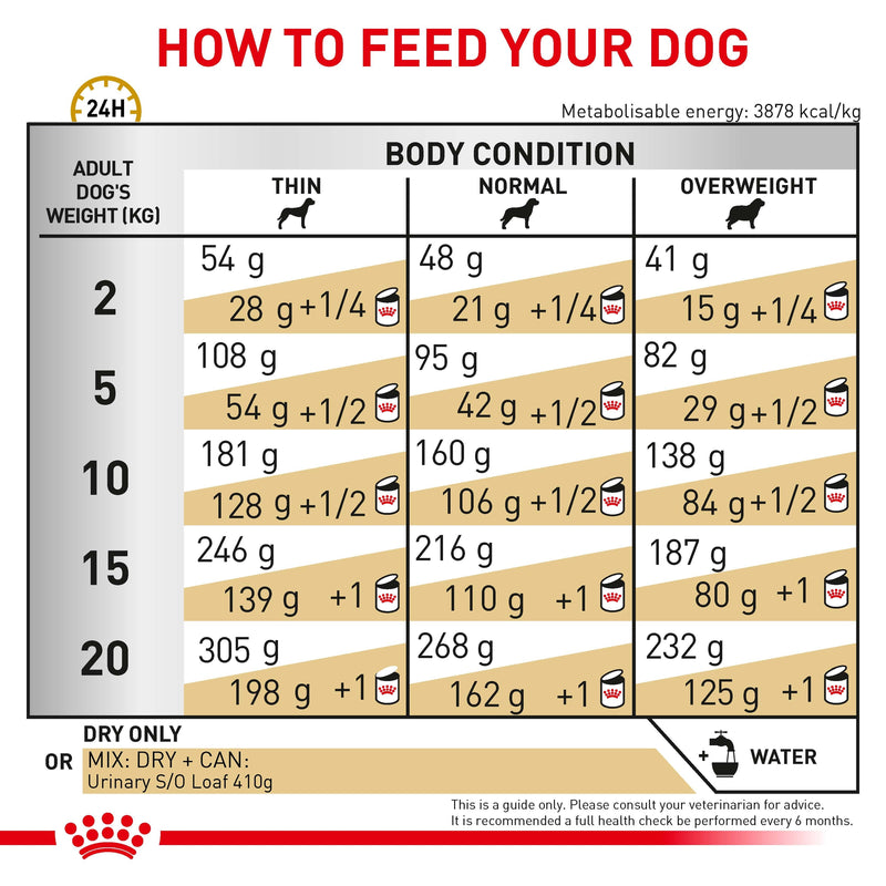 ROYAL CANIN® VETERINARY DIET Urinary S/O Adult Dry Dog Food