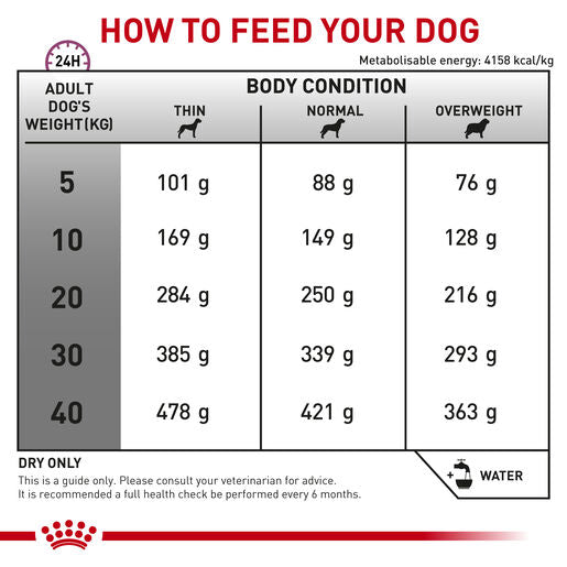 ROYAL CANIN® VETERINARY DIET Cardiac Adult Dry Dog Food 2kg