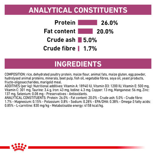 ROYAL CANIN® VETERINARY DIET Cardiac Adult Dry Dog Food 2kg