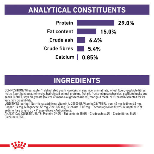 ROYAL CANIN® VETERINARY DIET Dental Adult Dry Cat Food