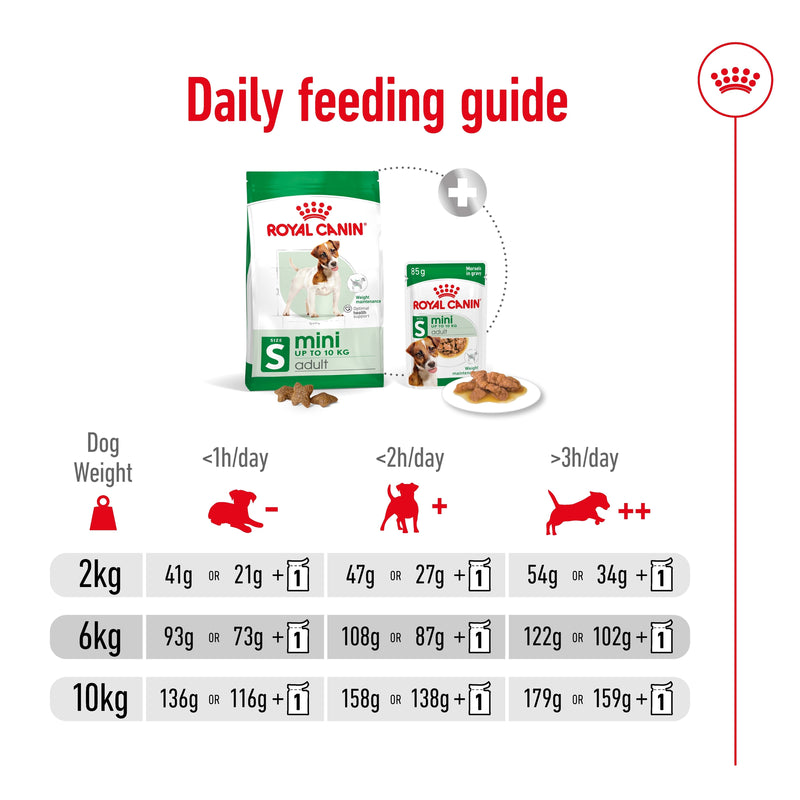 ROYAL CANIN® Mini Adult Dry Dog Food