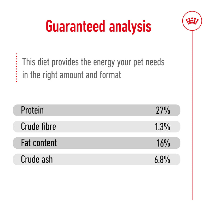 ROYAL CANIN® Mini Adult Dry Dog Food