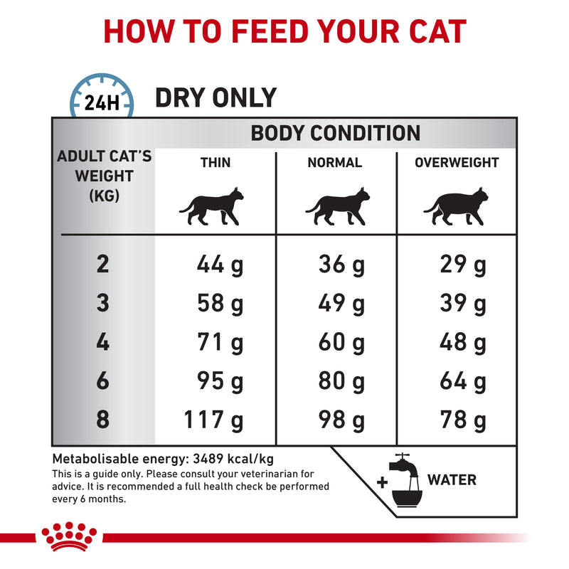 ROYAL CANIN® VETERINARY DIET Sensitivity Control Adult Dry Cat Food