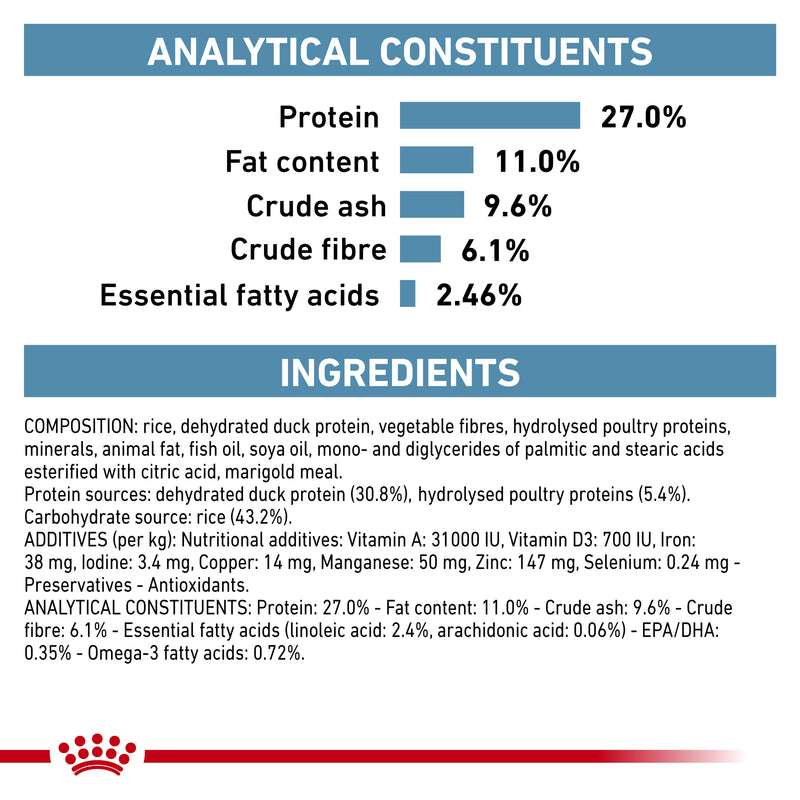 ROYAL CANIN® VETERINARY DIET Sensitivity Control Adult Dry Cat Food